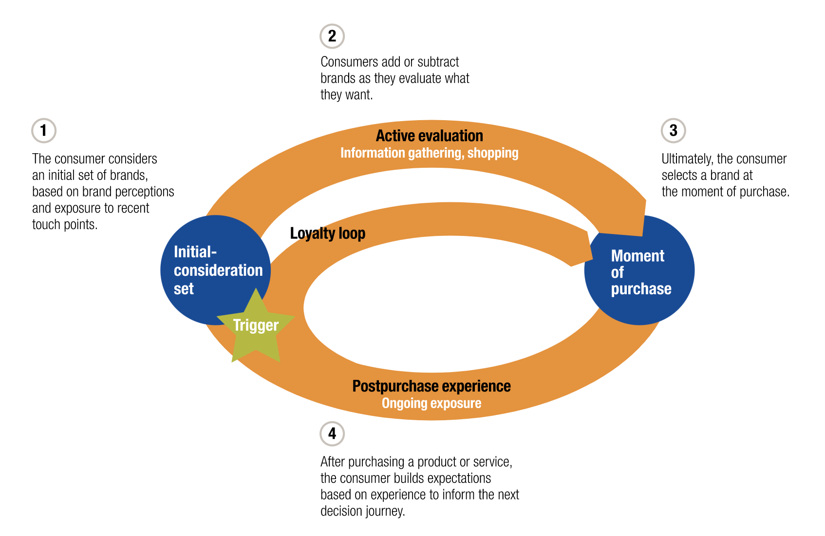 McKinsey-returns-data