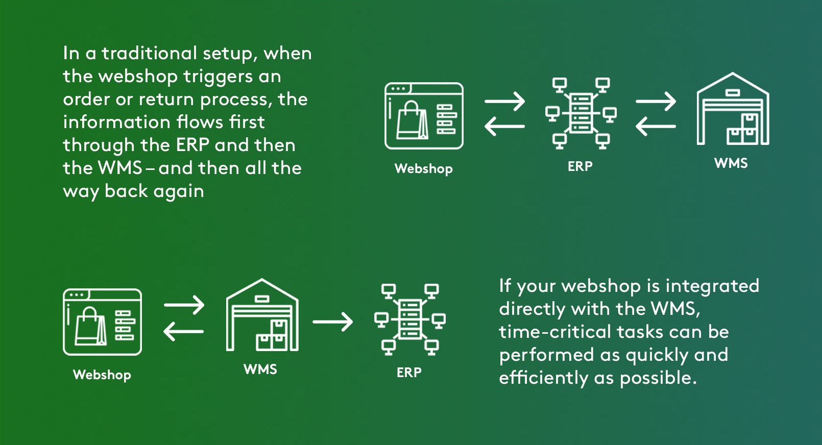 bypass-erp-bottleneck-1