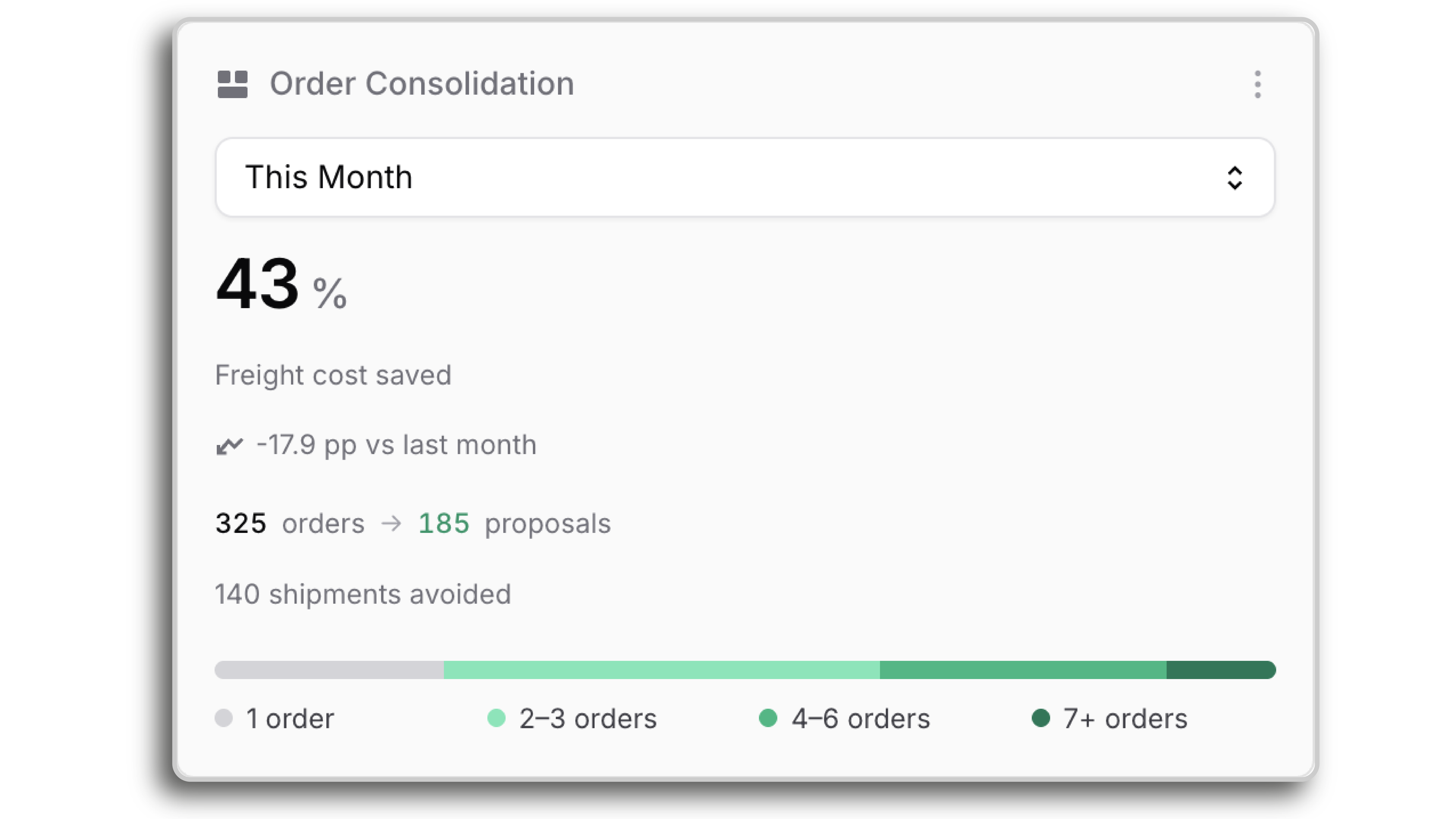 Your_whole_order_backlog_reoptimized_every_few_minutes_plain