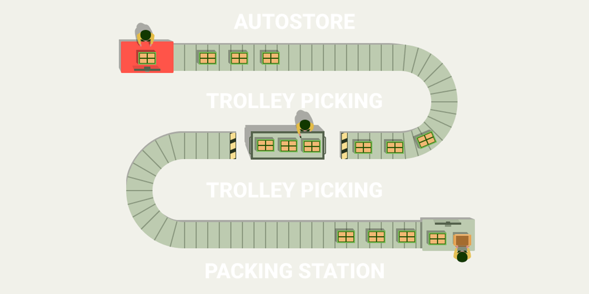 relay-picking-bitlog-wms