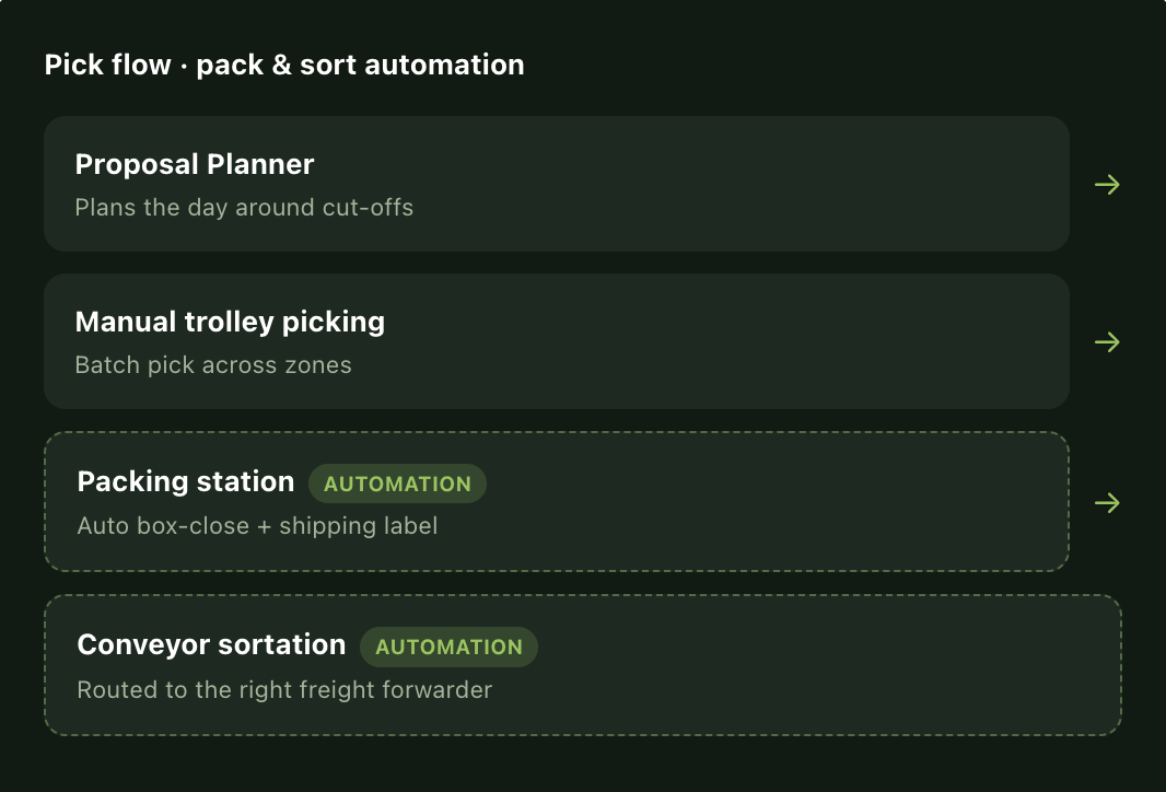 lagerautomation-bitlog-wms